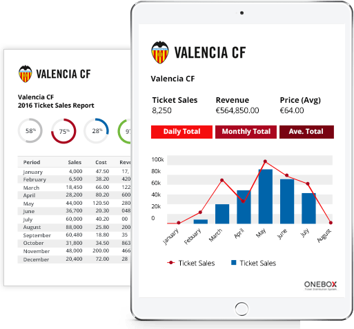 crm en tiempo real - beneficios de un sistema global de distribución de entradas - onebox